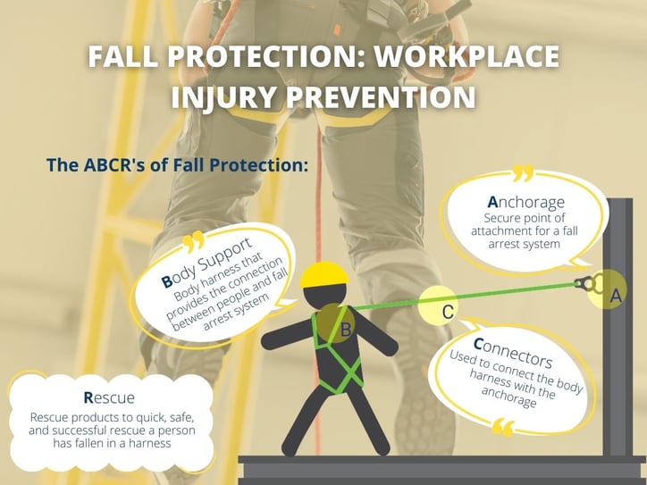 Fall protection ABCRs-sq