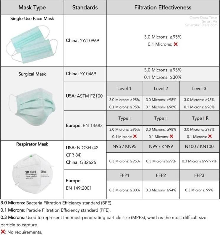 Surgical-Mask-Filtration-Standards-768x862-2