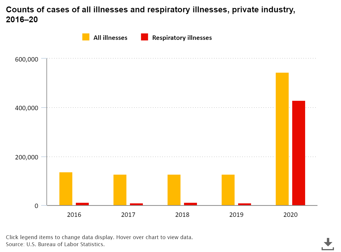 stats occupational respiratory illnesses